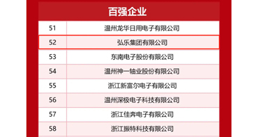 Honle Group Achieves New Heights: Honored with Multiple Awards and Exceptional Achievements!
