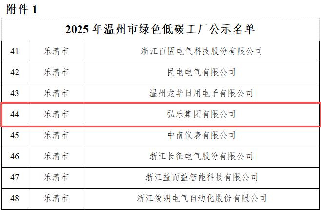 Wenzhou Green and Low-Carbon Factory 1